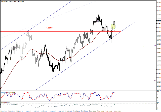 التحليل اليومي للعملات - الرسم البياني  لزوج اليورو مقابل الدولار